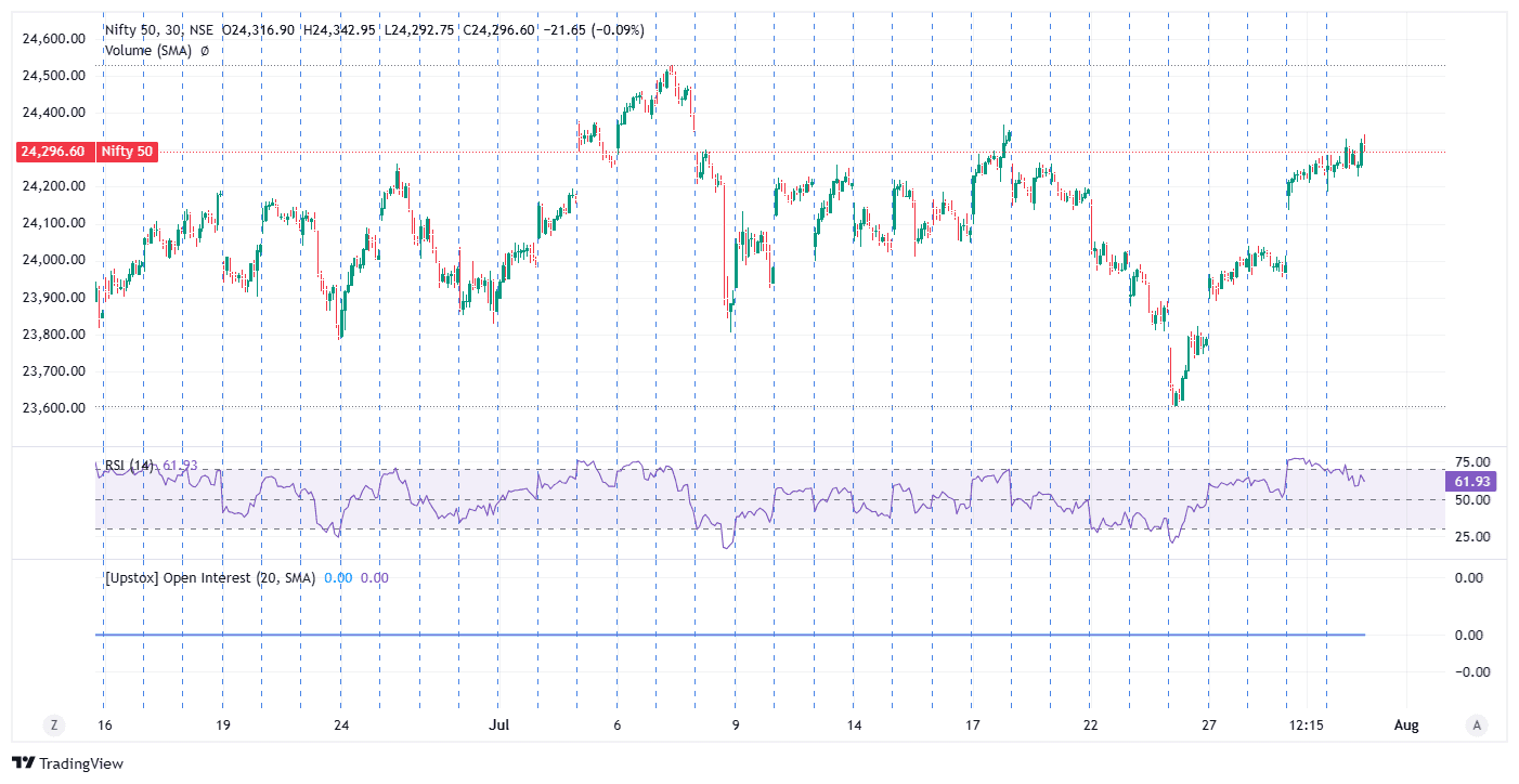 Nifty 50_2026-07-31_08-48-49.png