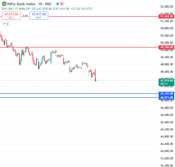 Bank Nifty Monthly 3rd March - 31st March 2025.png