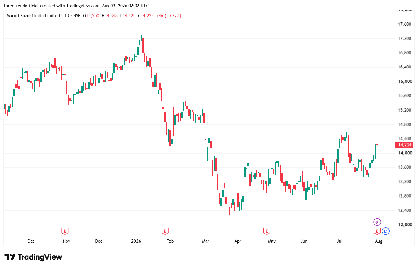 MARUTI_2026-08-03_07-32-40.png
