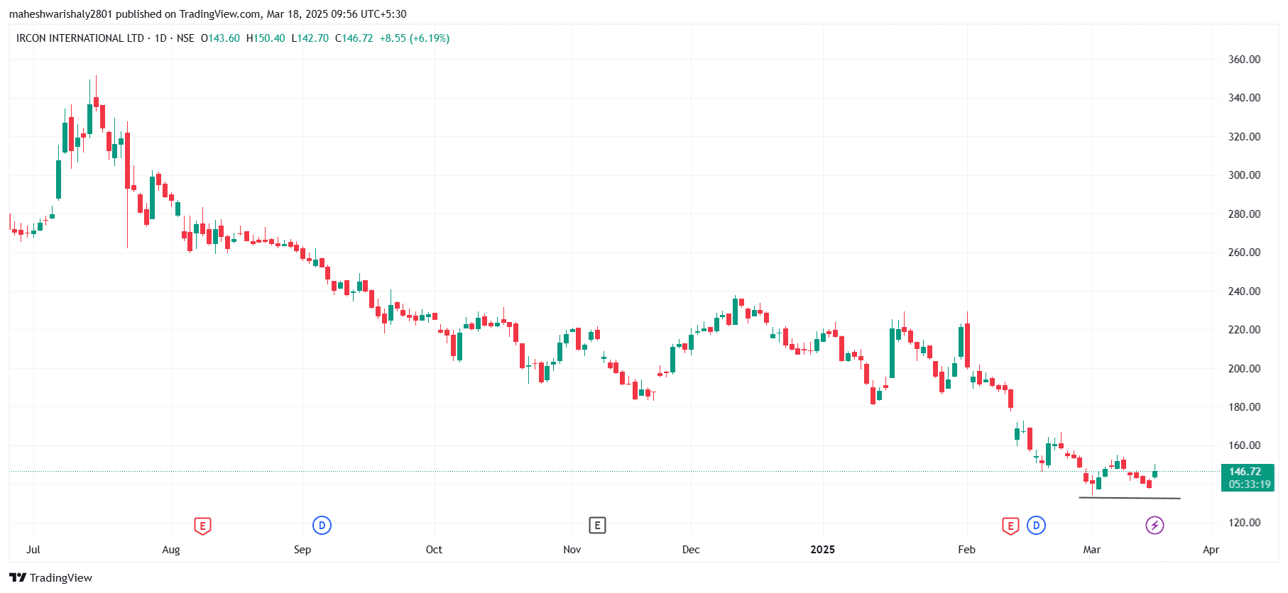 IRCON_2025-03-18_09-56-46.png