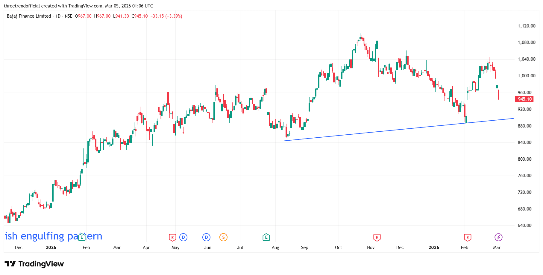 BAJFINANCE_2026-03-05_06-36-07.png