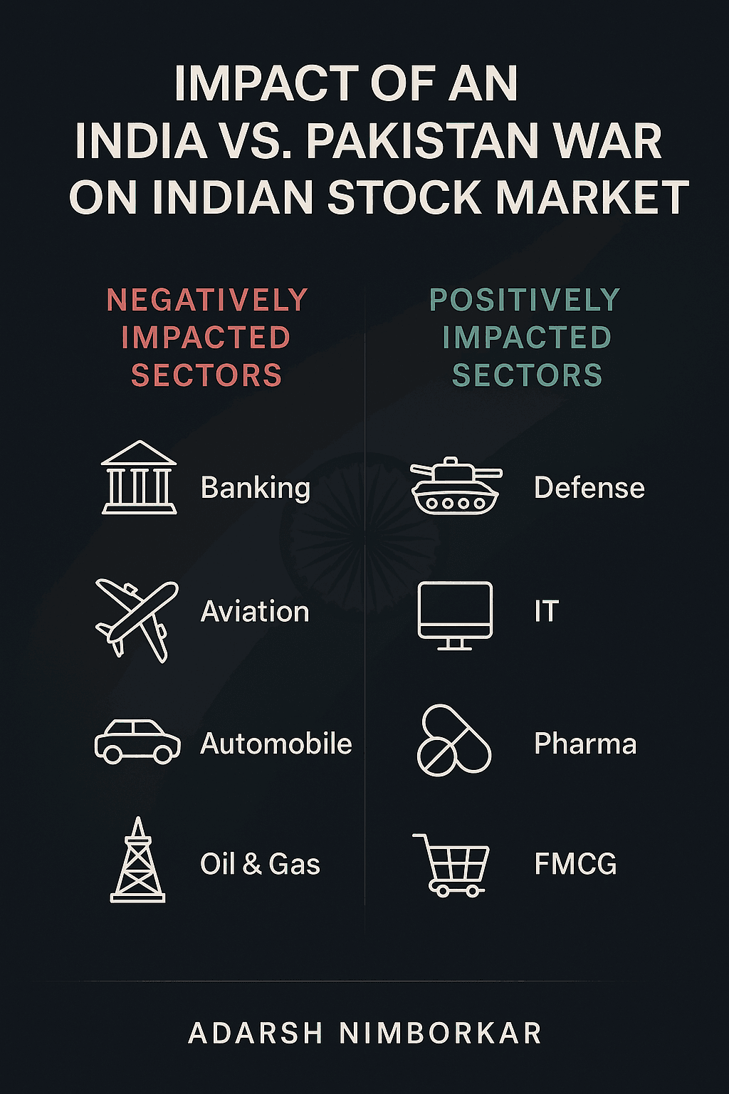 Impact of India-Pakistan War on Markets.png