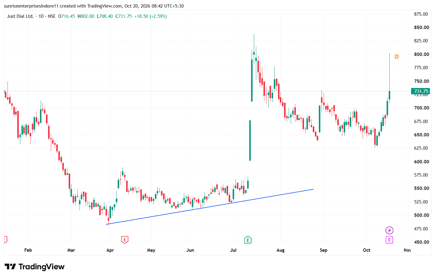 JUSTDIAL_2026-10-20_08-42-07.png