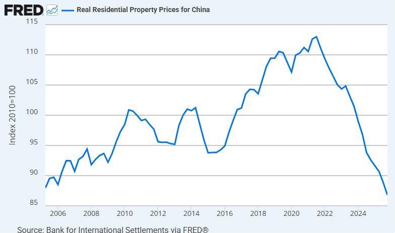 China Real Estate Graph.jpeg