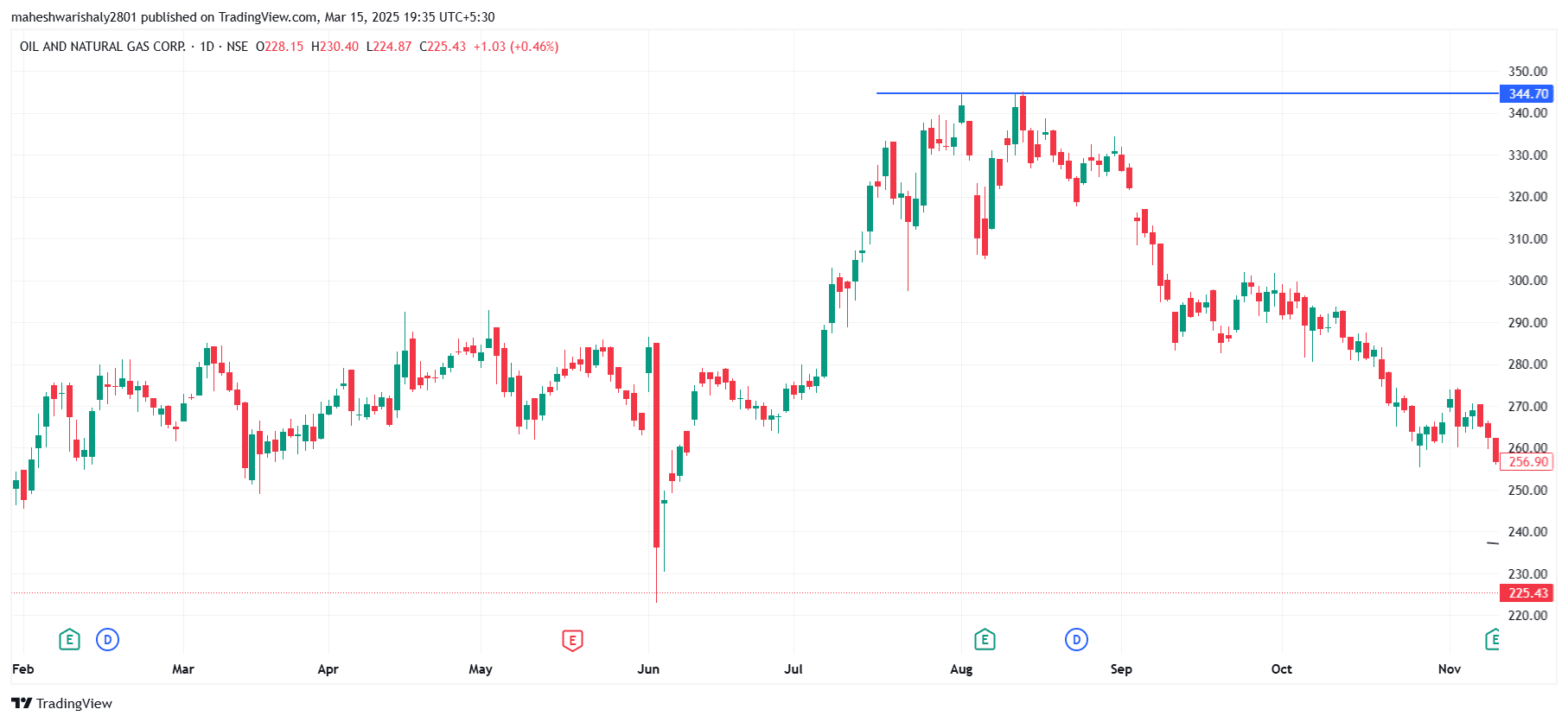 ONGC_2025-03-15_19-35-30.png