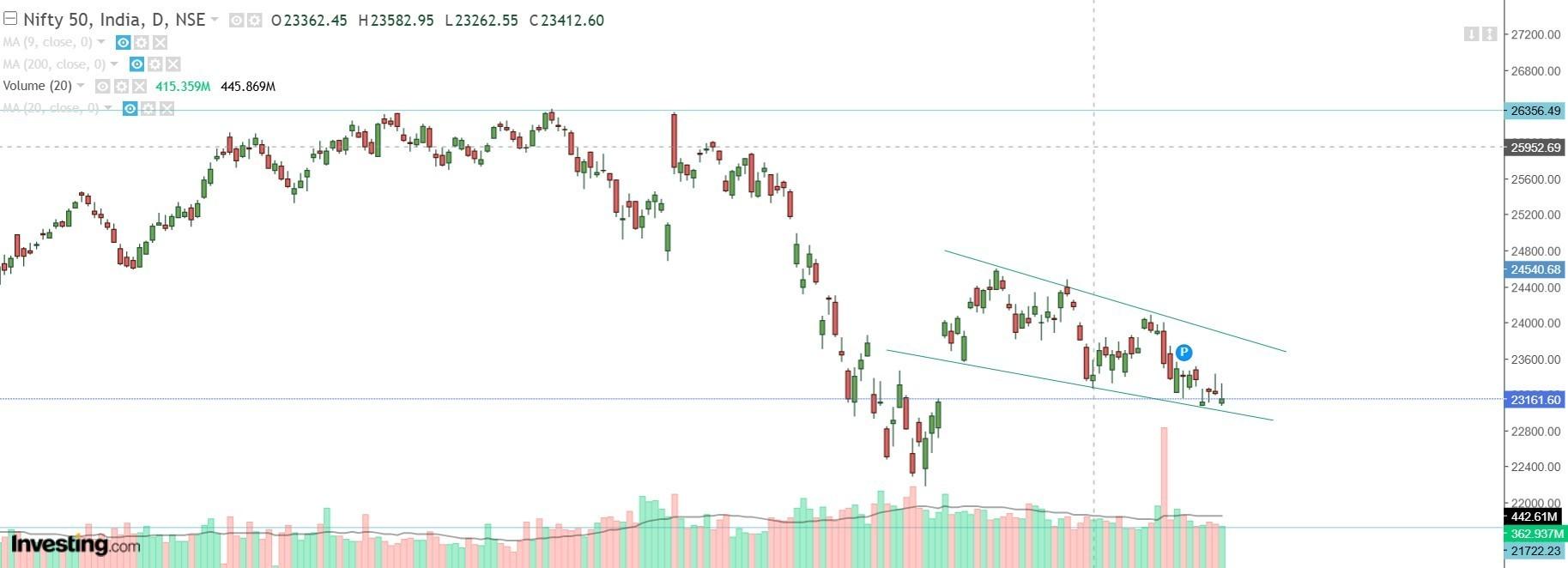 Nifty chart 11.06.2026.jpg