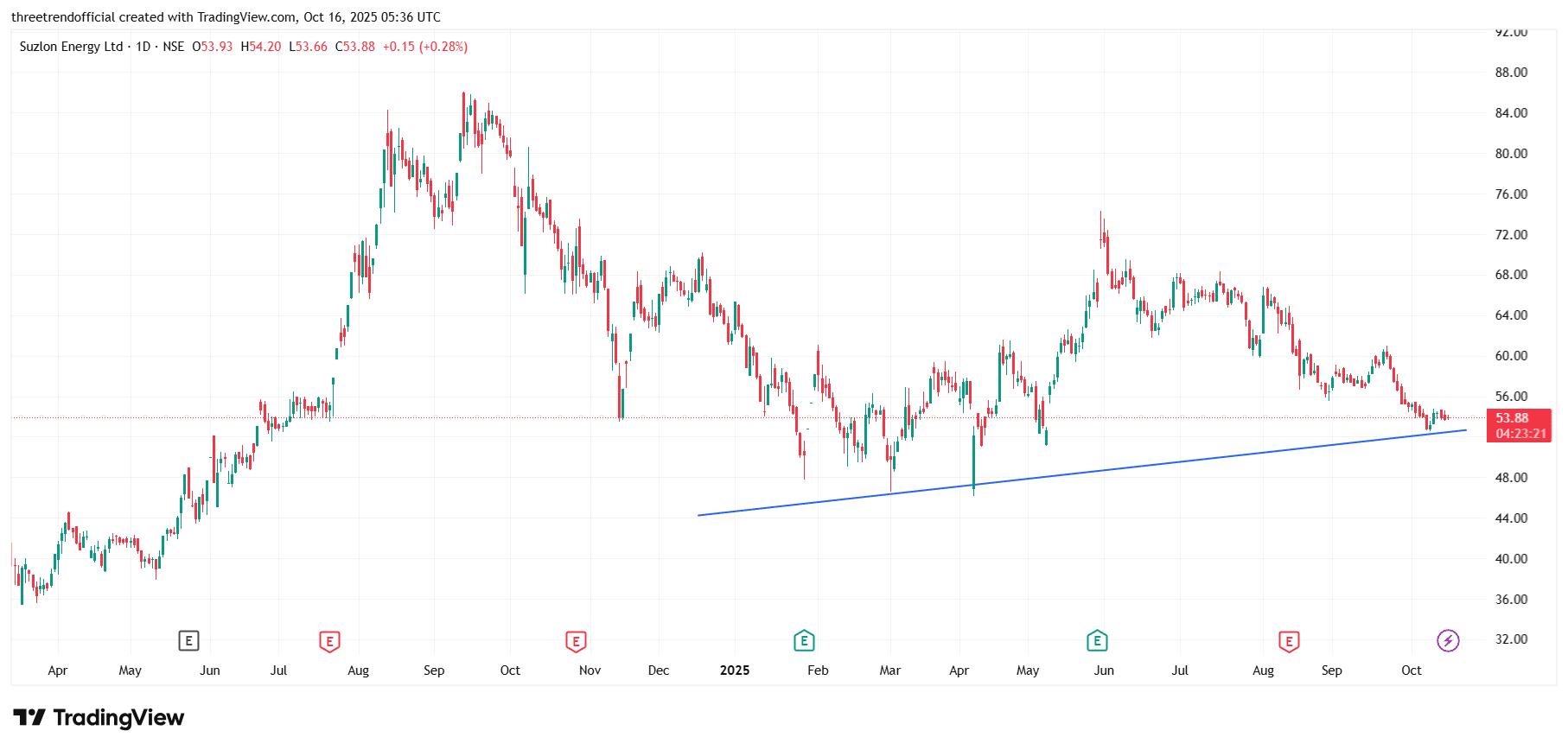 SUZLON_2025-10-16_11-06-38.png