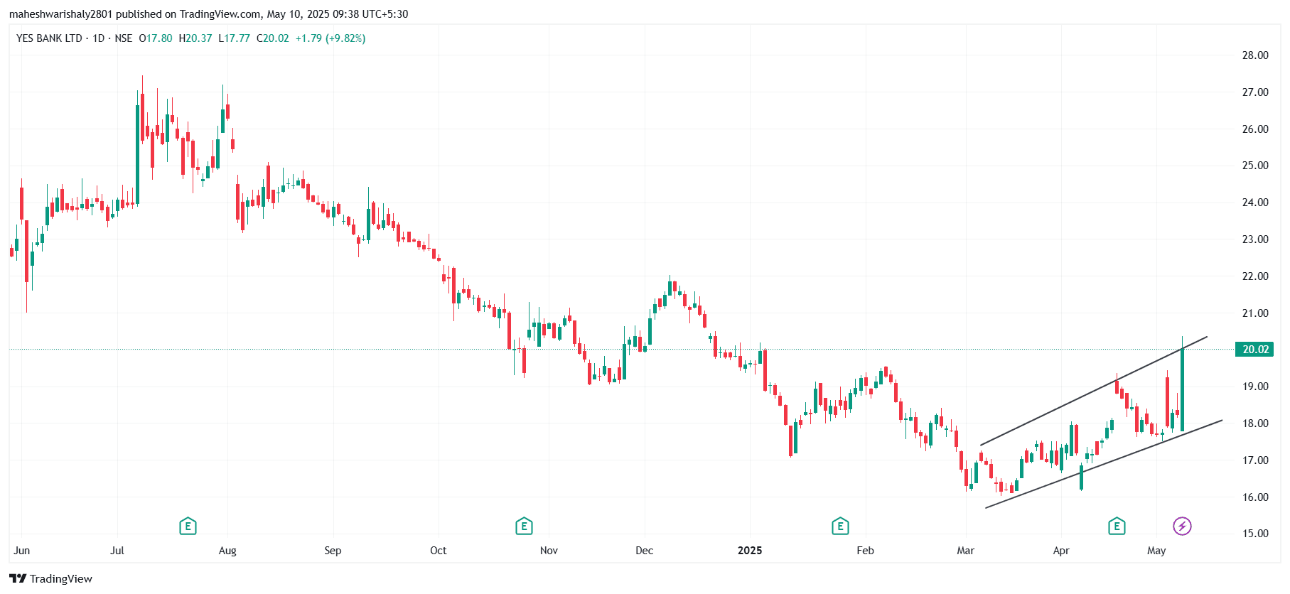 YESBANK_2025-05-10_09-38-20.png