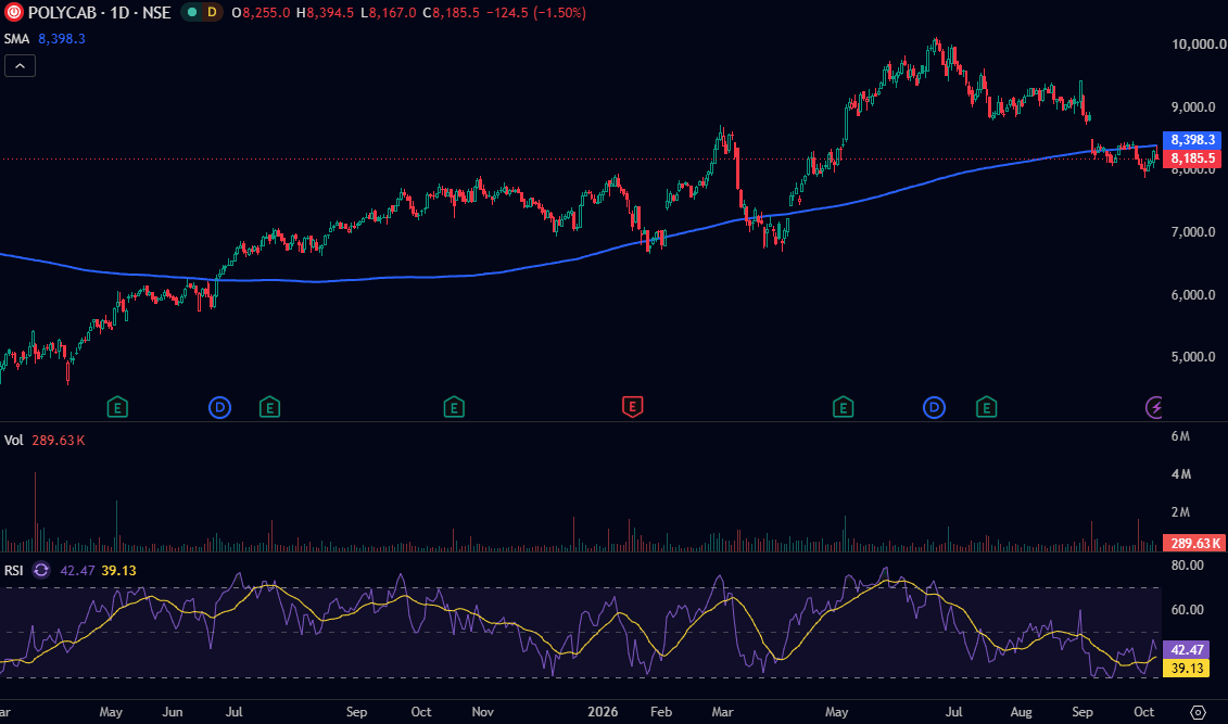 polycab-india-daily-chart-oct-2026.png