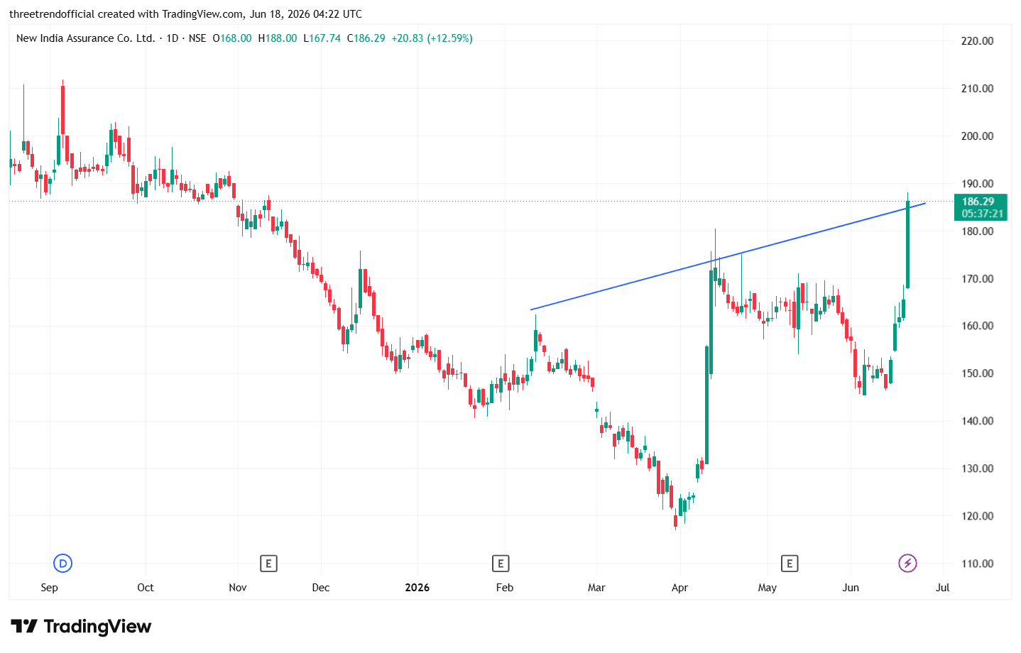 NIACL_2026-06-18_09-52-38.png