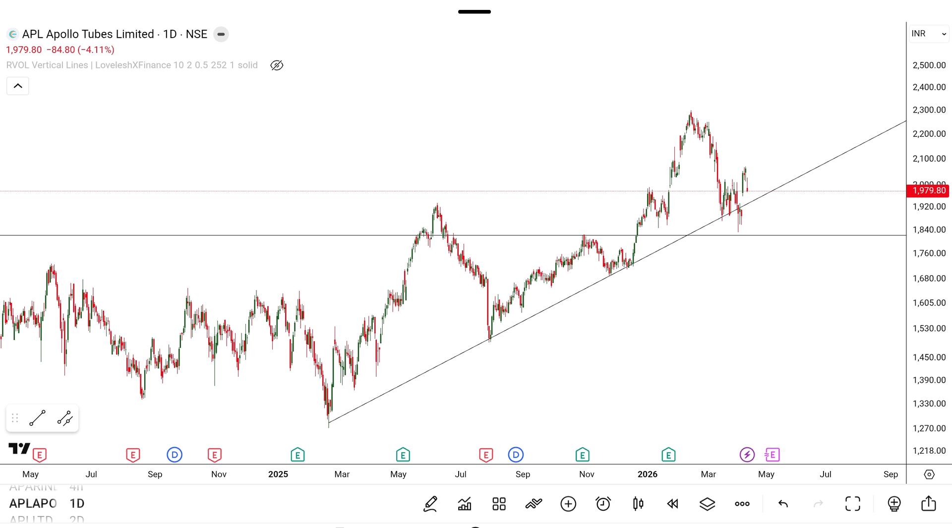 SmartSelect_20260414_205938_TradingView.jpg