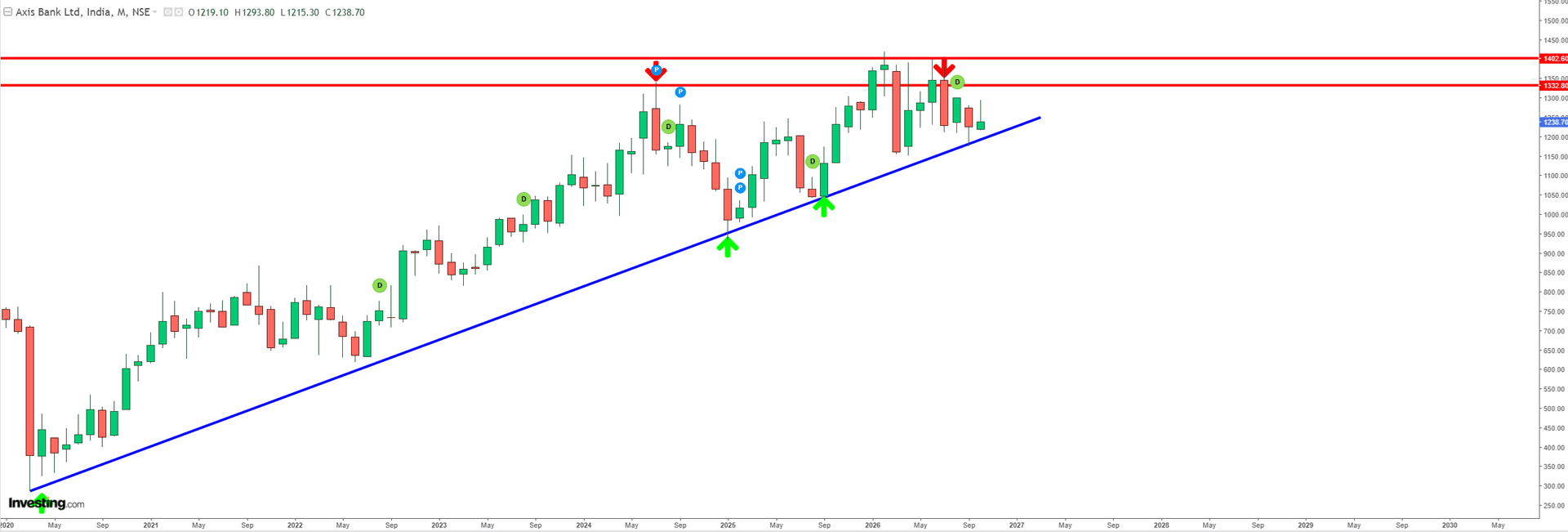Axis Bank.png
