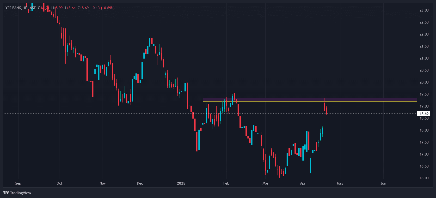 YES BANK_Tue 22 Apr '25_20-33-15.png