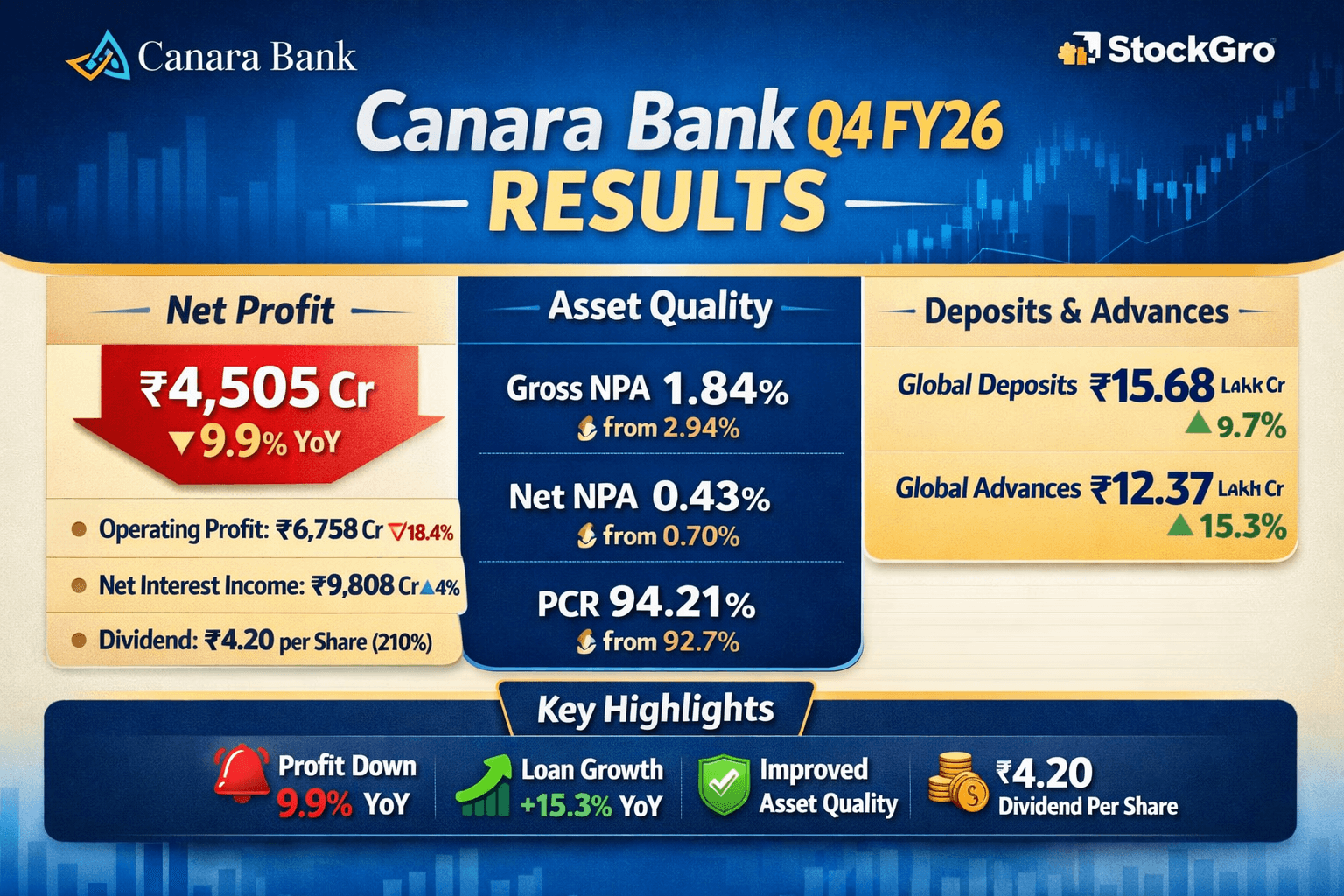 canara.png