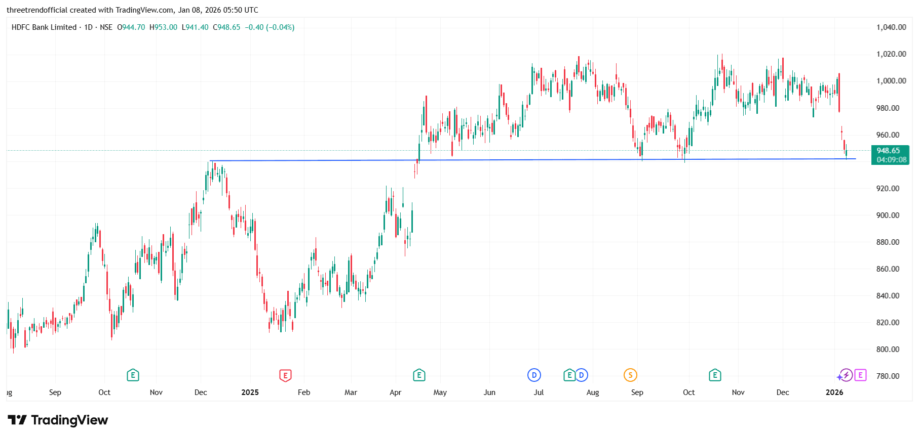 HDFCBANK_2026-01-08_11-20-52.png