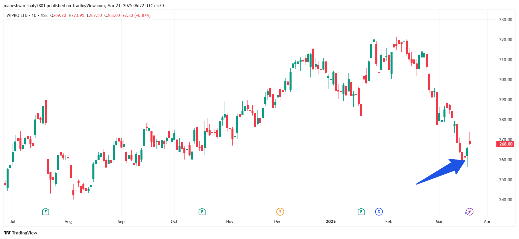WIPRO_2025-03-21_06-23-01.png