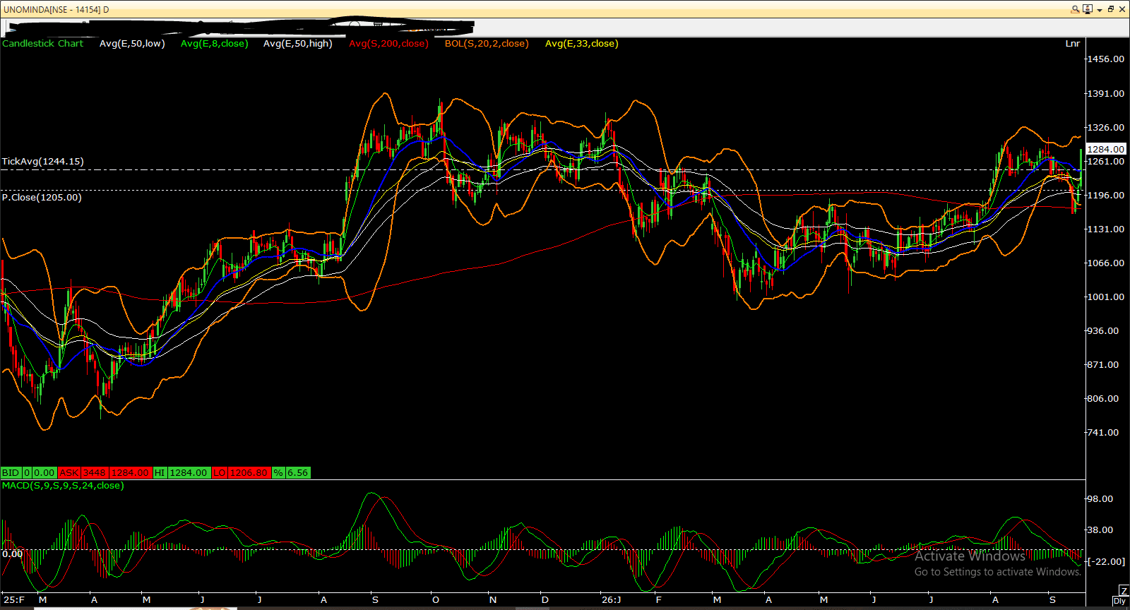 unominda day chart 18-09-2026.PNG
