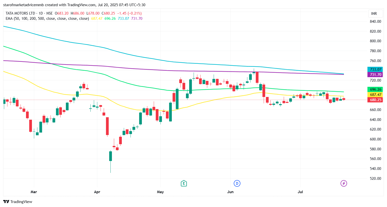 TATAMOTORS_2025-07-20_07-45-37.png
