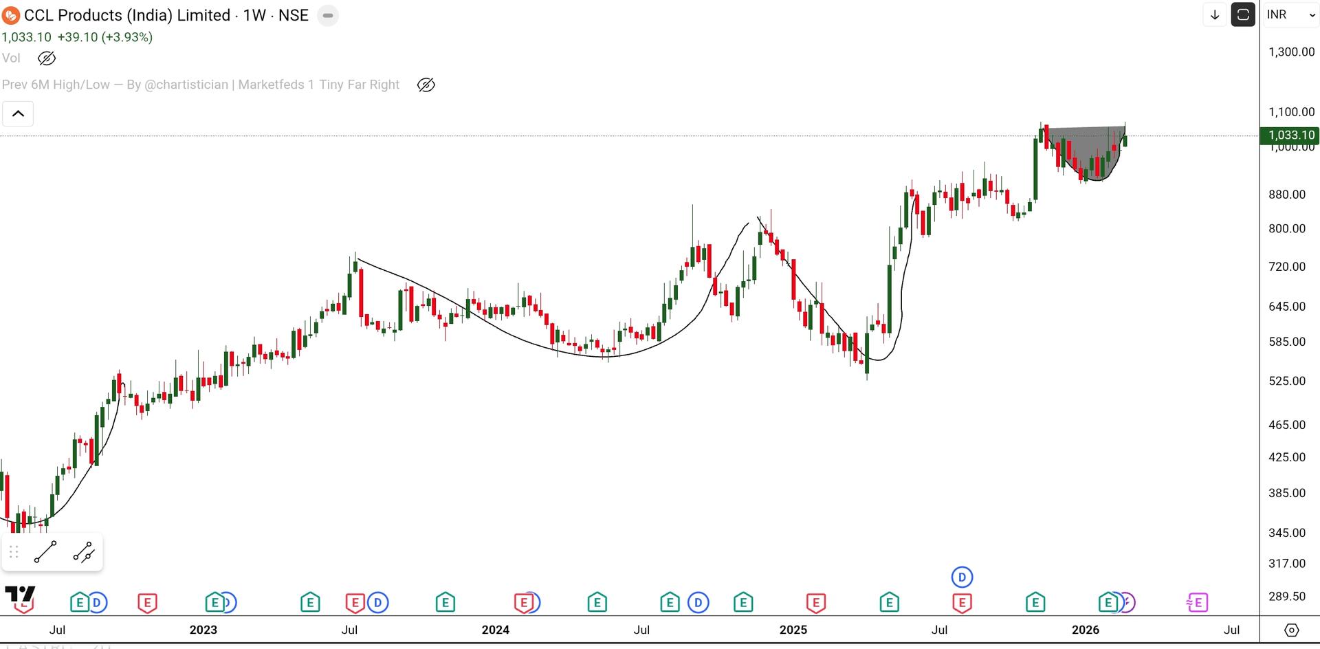 SmartSelect_20260223_211810_TradingView.jpg