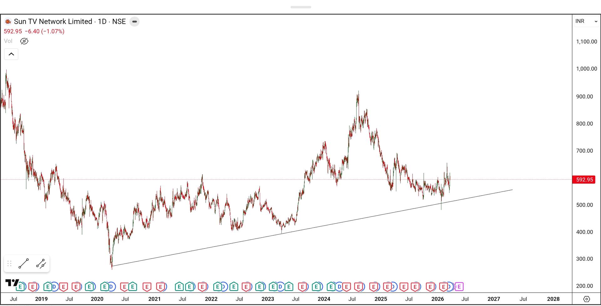 SmartSelect_20260321_080848_TradingView.jpg