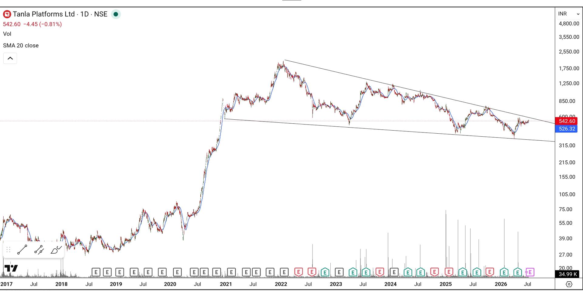 SmartSelect_20260708_093517_TradingView.jpg