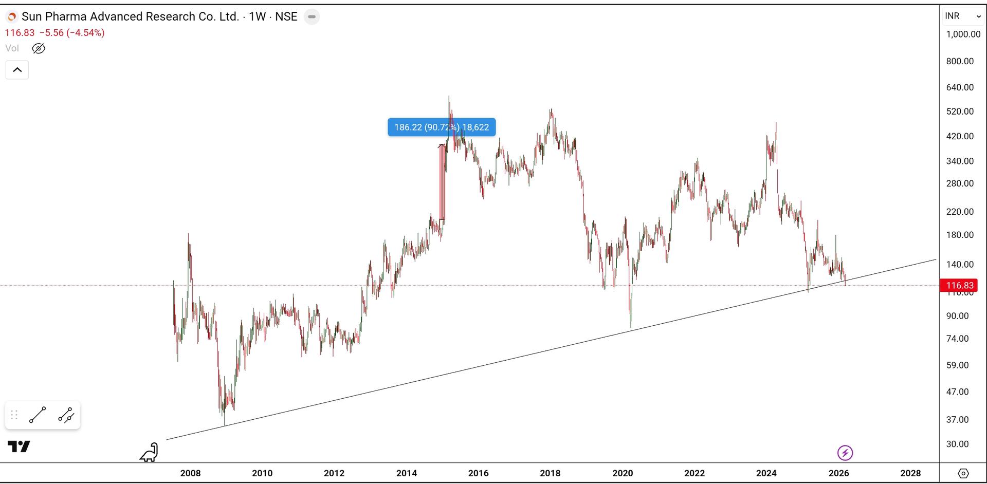 SmartSelect_20260313_213314_TradingView.jpg
