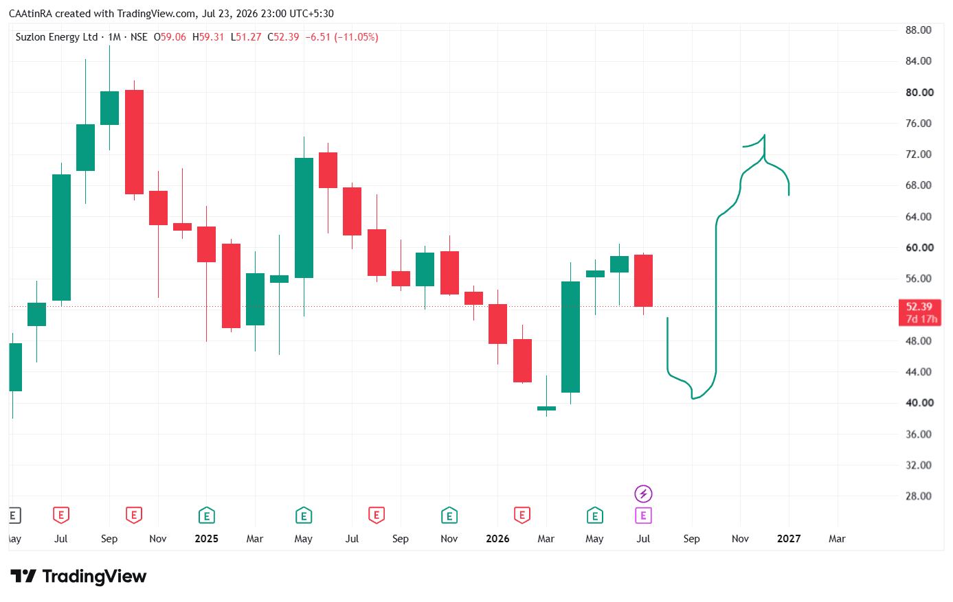 SUZLON_2026-07-23_23-00-52.png