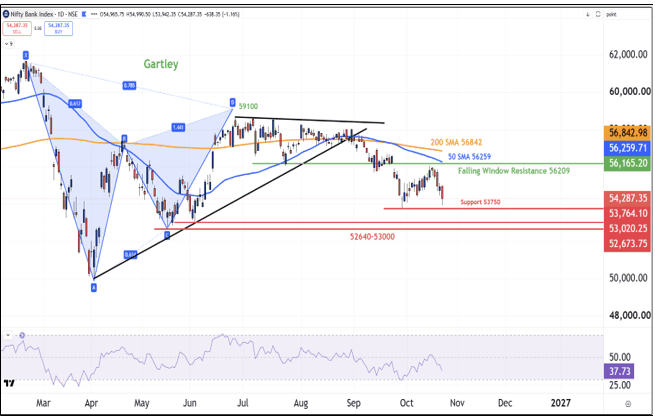 25102026 Bank nifty.png