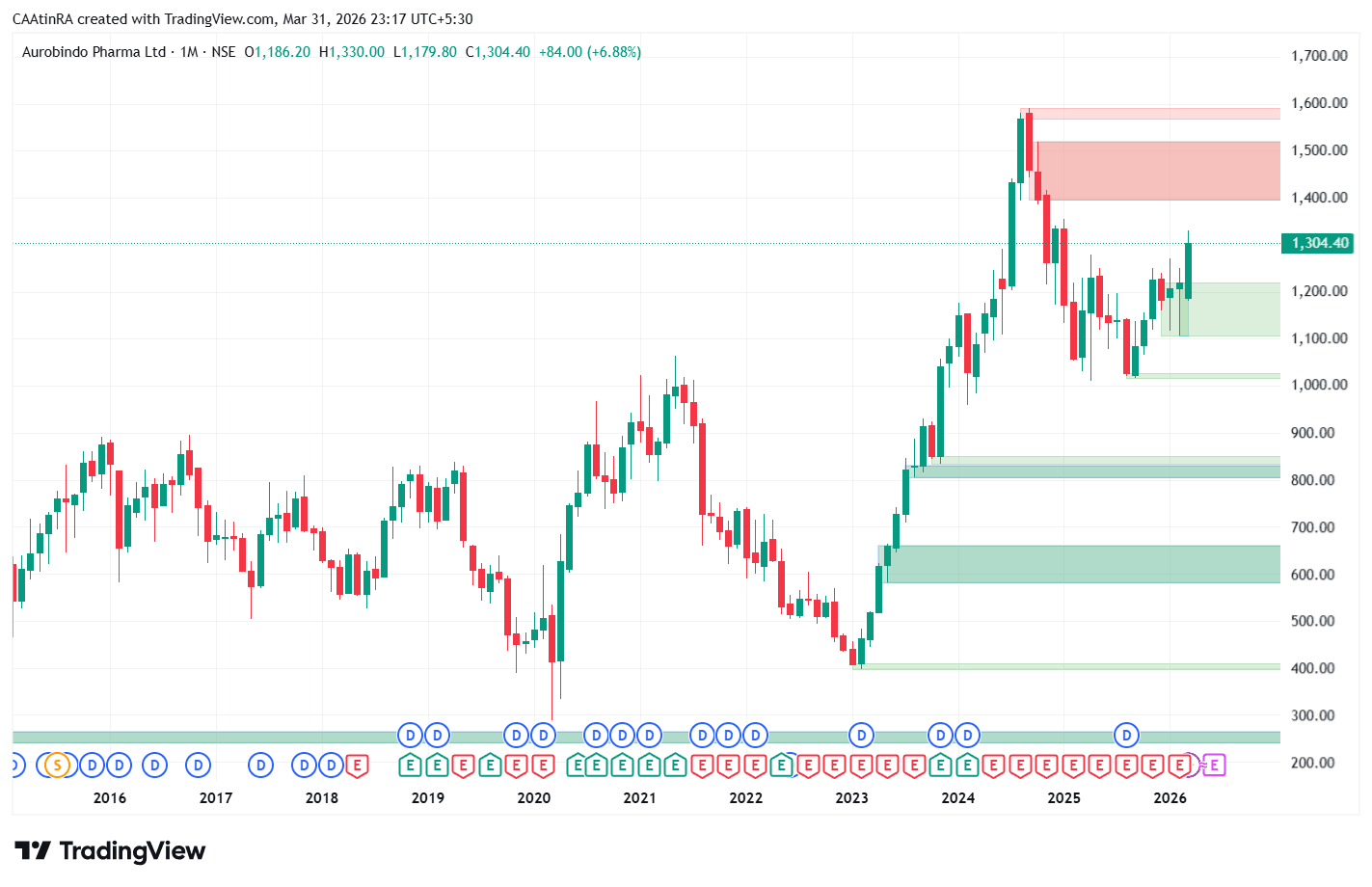AUROPHARMA_2026-03-31_23-17-51.png