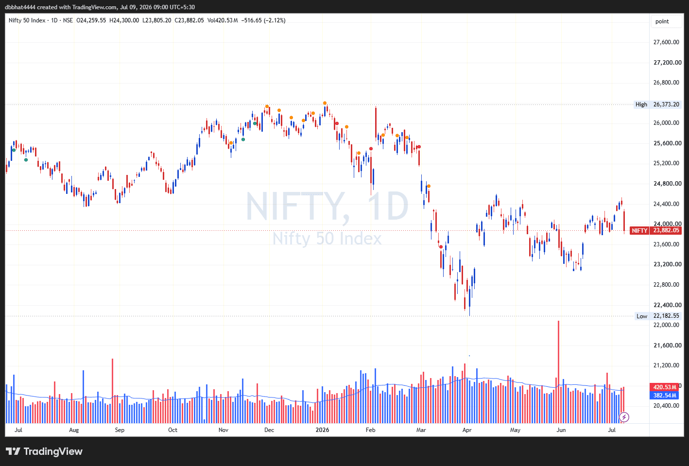 NIFTY_2026-07-09_09-00-34.png