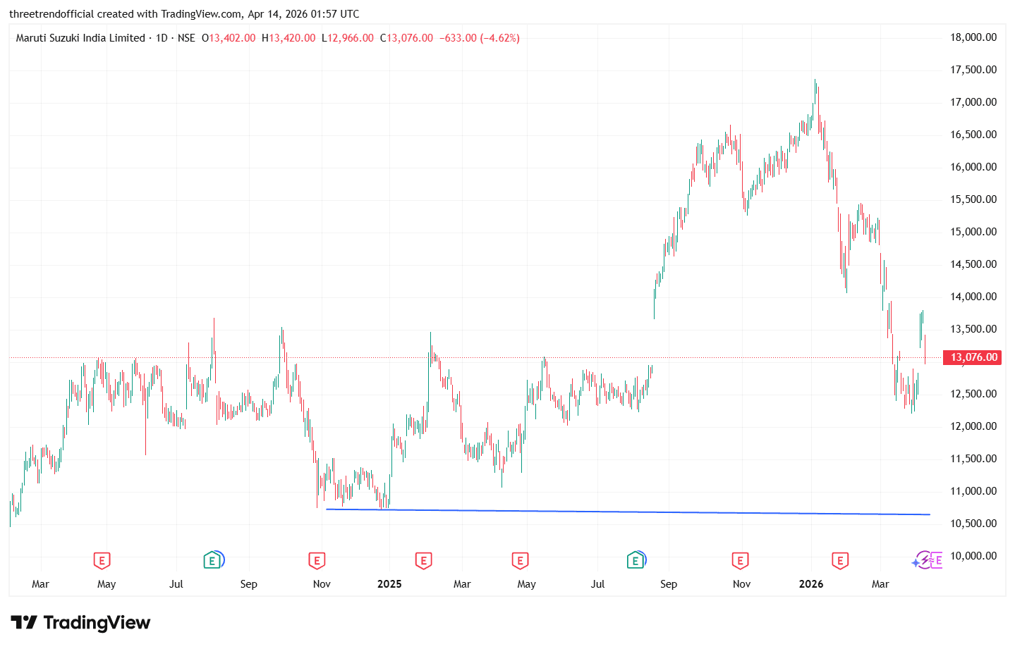 MARUTI_2026-04-14_07-27-25.png