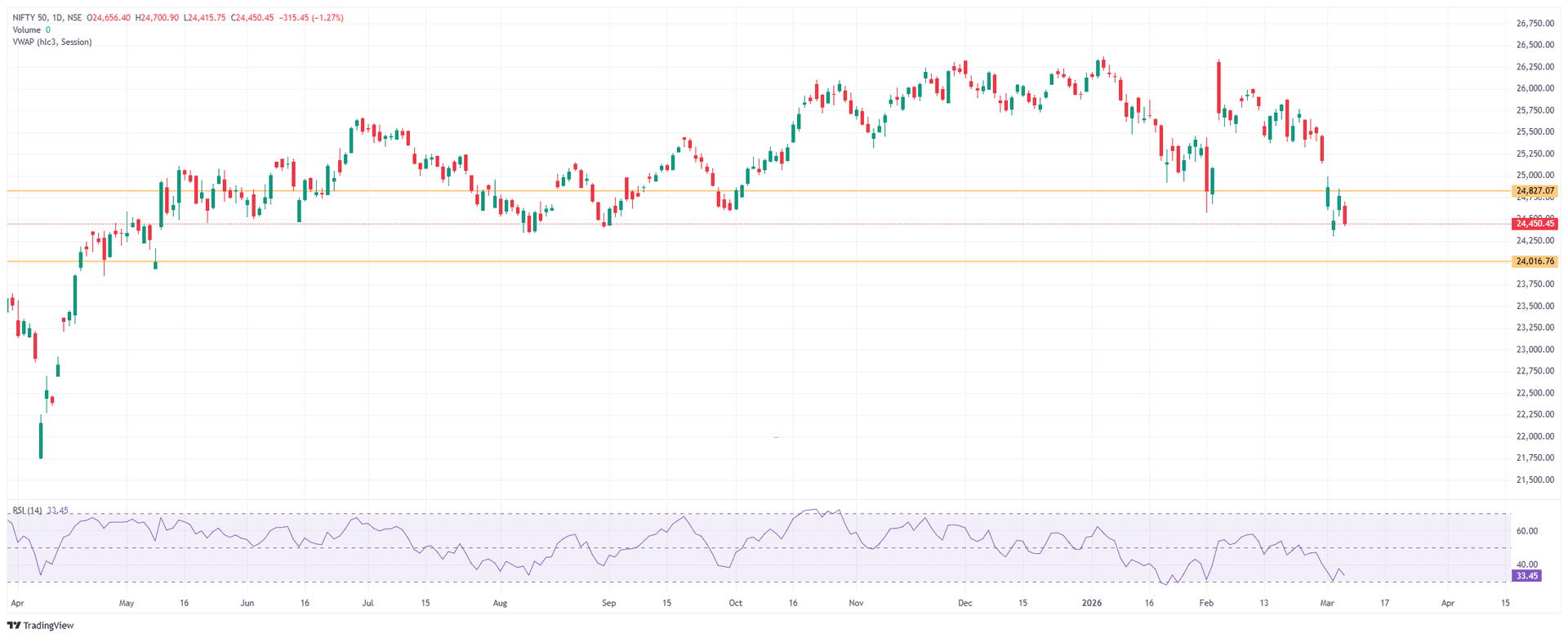 NIFTY_nifty_CASH_INDEX_2026-03-08_17-26-05.png