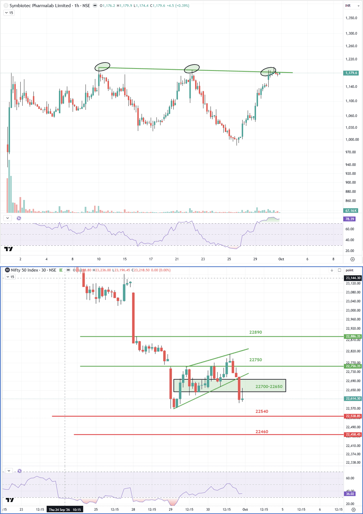 01102026 combined_symbiotec_nifty.png
