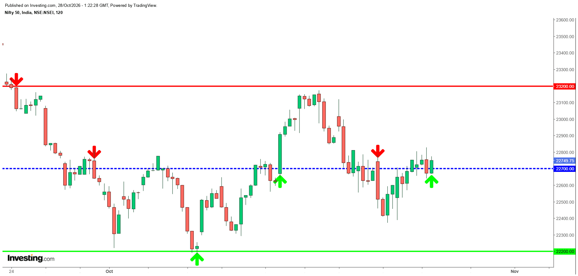 #Nifty.png