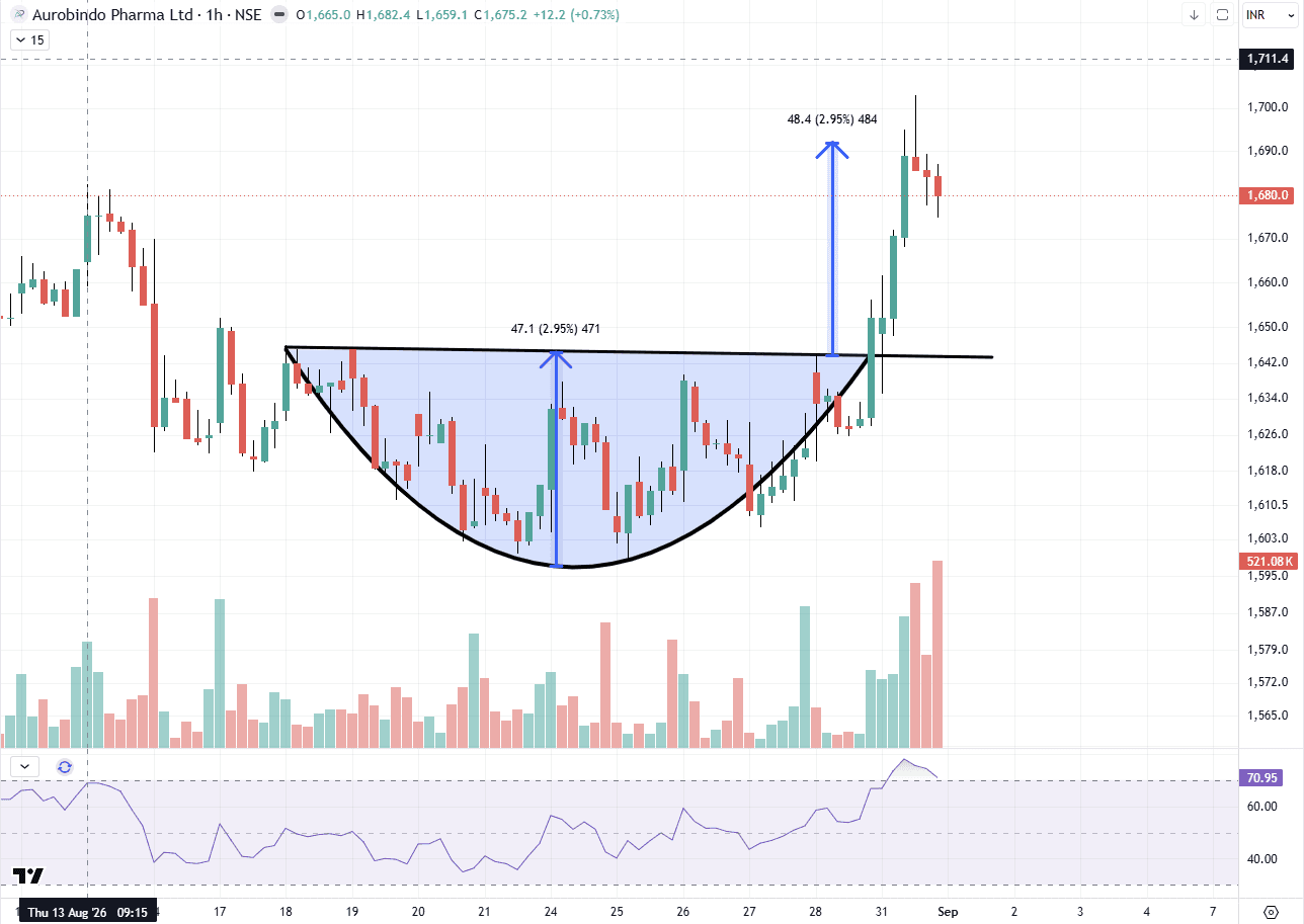 Auropharma 01092026.png