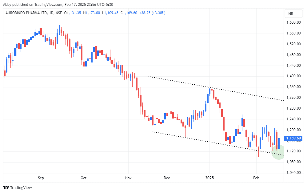AUROPHARMA_2025-02-17_23-56-22_f6782.png