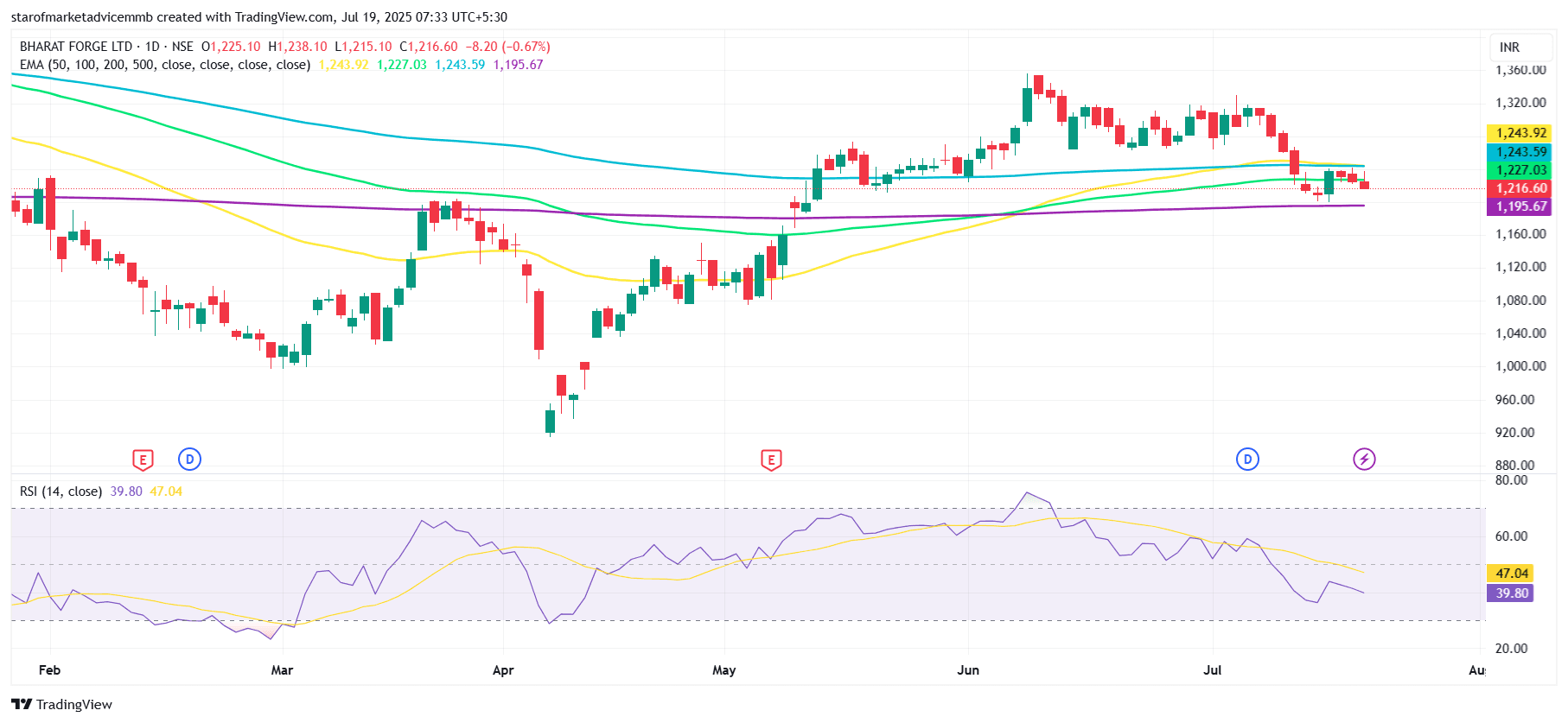 BHARATFORG_2025-07-19_07-33-05.png