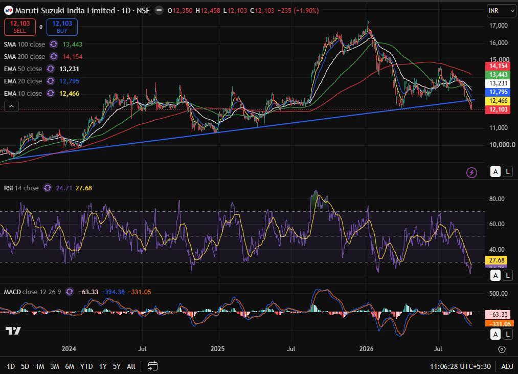MARUTI DAY CHART 19-09-2026.JPG