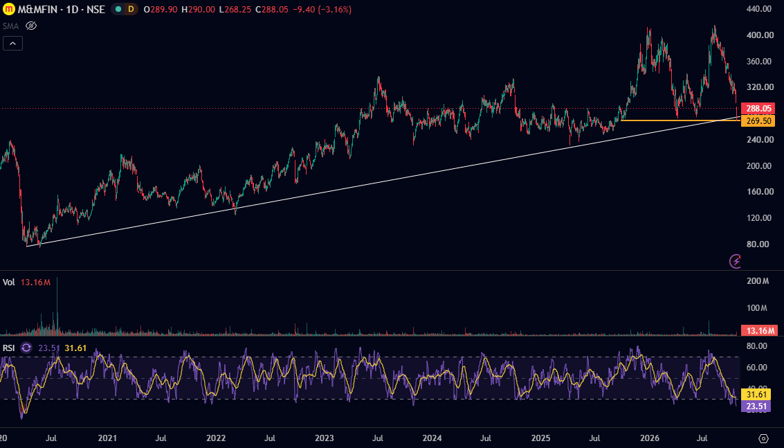 M&MFIN-daily-chart-october-2026.png..PNG