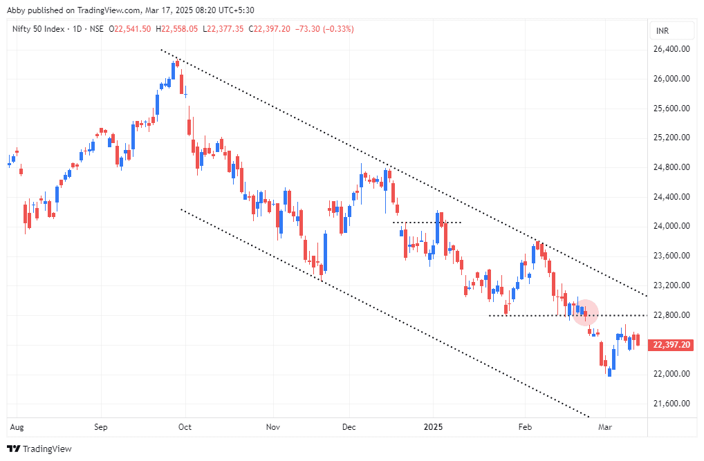 NIFTY_2025-03-17_08-20-23_2ec83.png