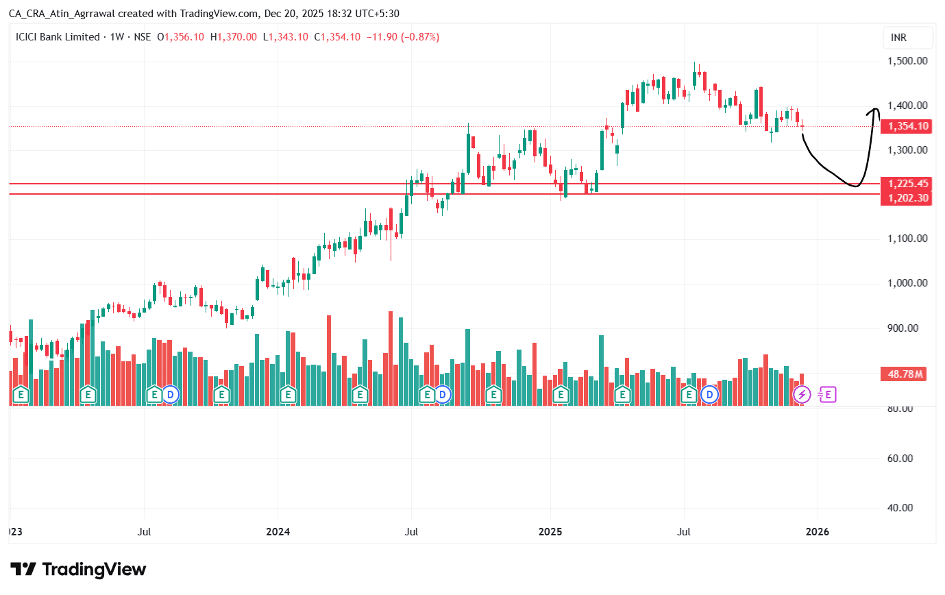 ICICIBANK_2025-12-20_18-32-17.png