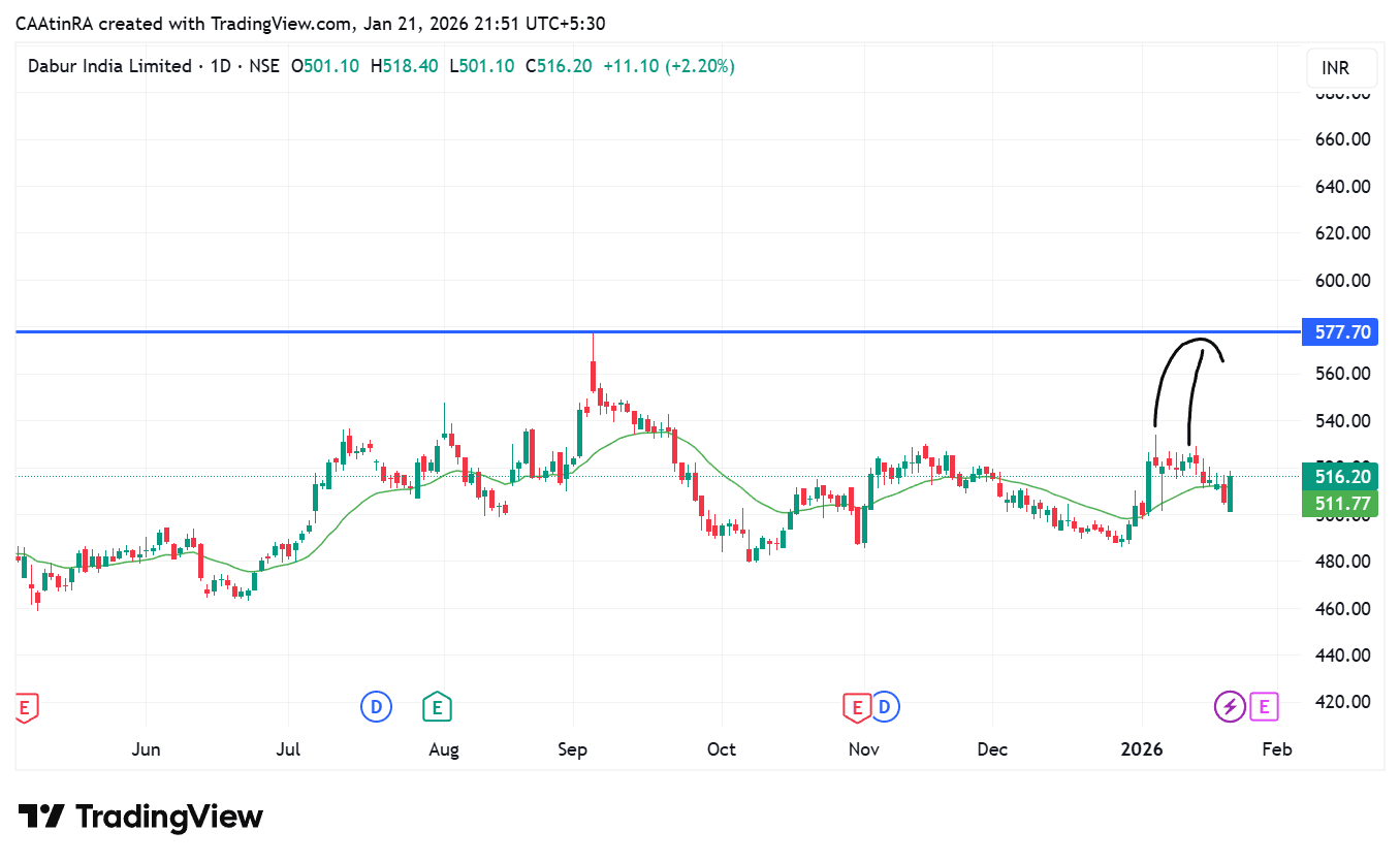 DABUR_2026-01-21_21-51-55.png