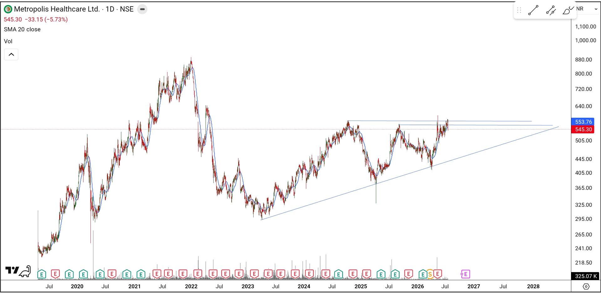 SmartSelect_20260719_094947_TradingView.jpg