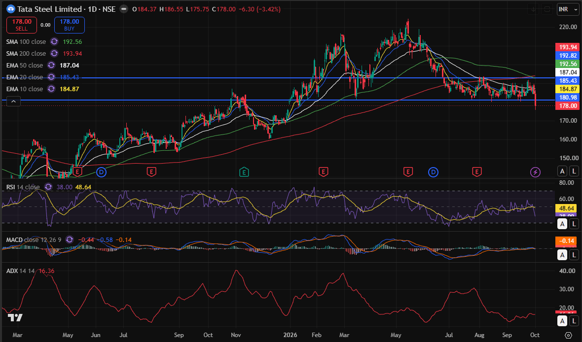 tatasteel day chart 03-10-2026.PNG