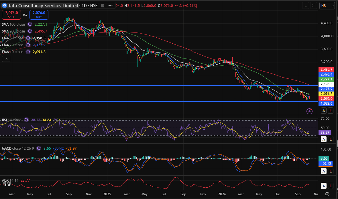 TCS day chart 08-10-2026.PNG