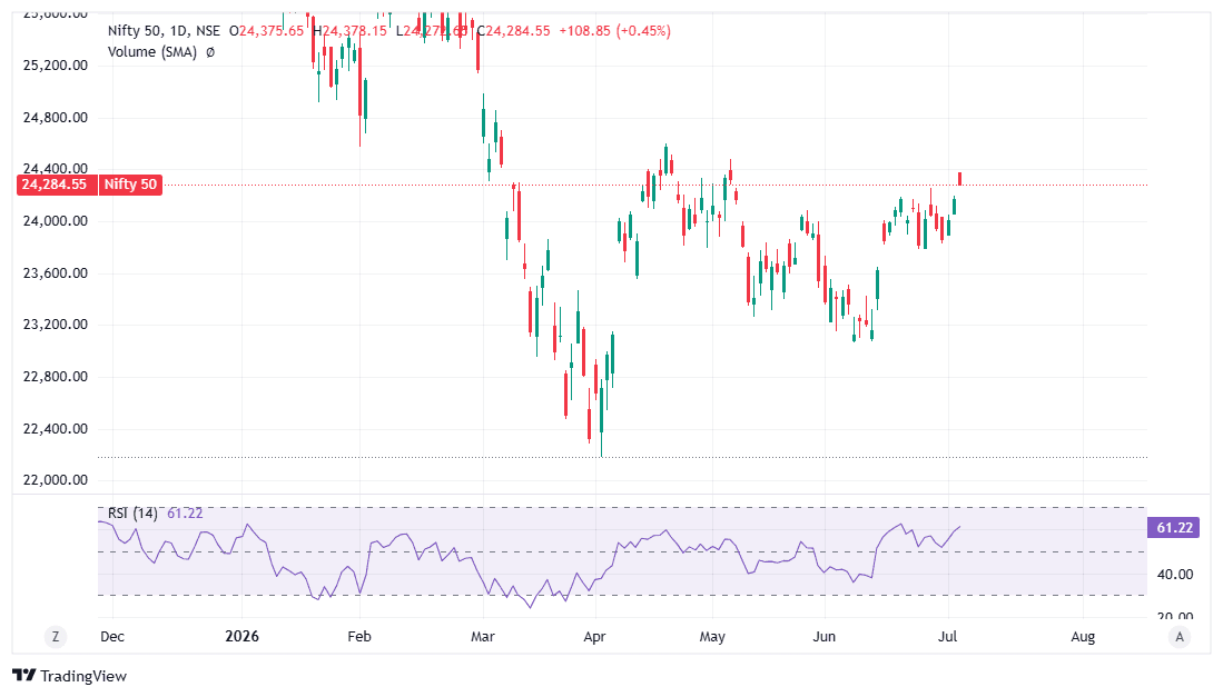 Nifty 50_2026-07-03_14-15-06.png