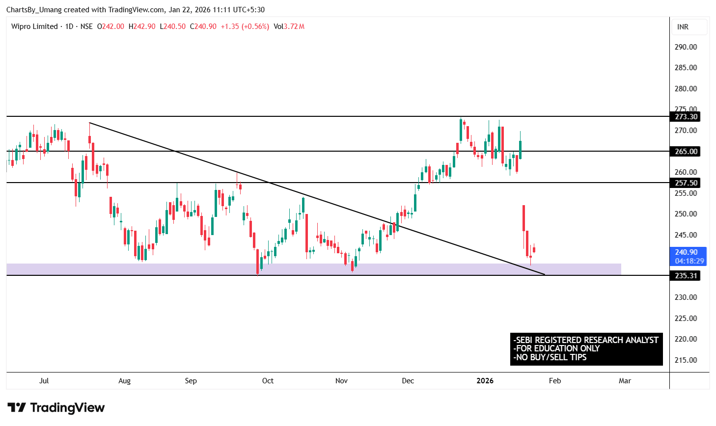 WIPRO_2026-01-22_11-11-30.png