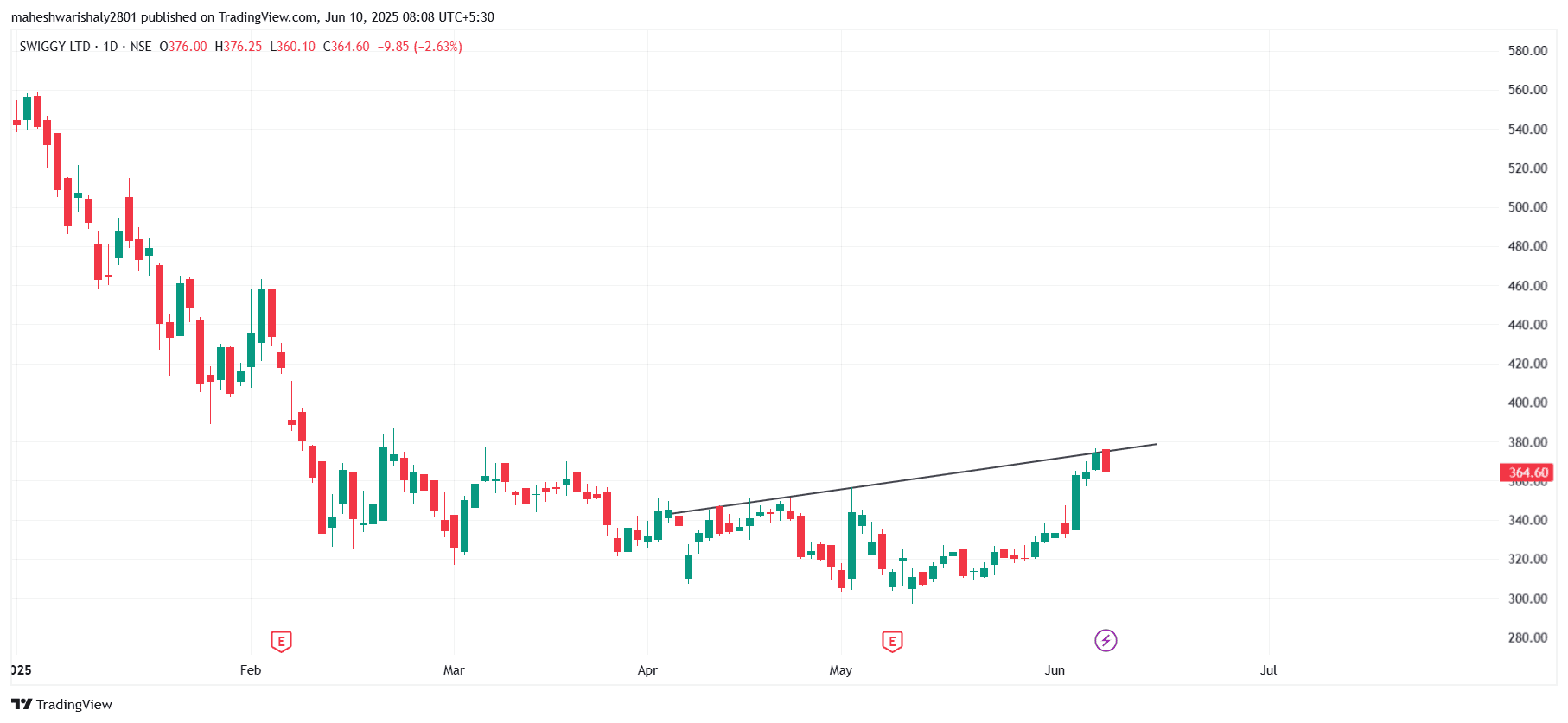 SWIGGY_2025-06-10_08-08-21.png