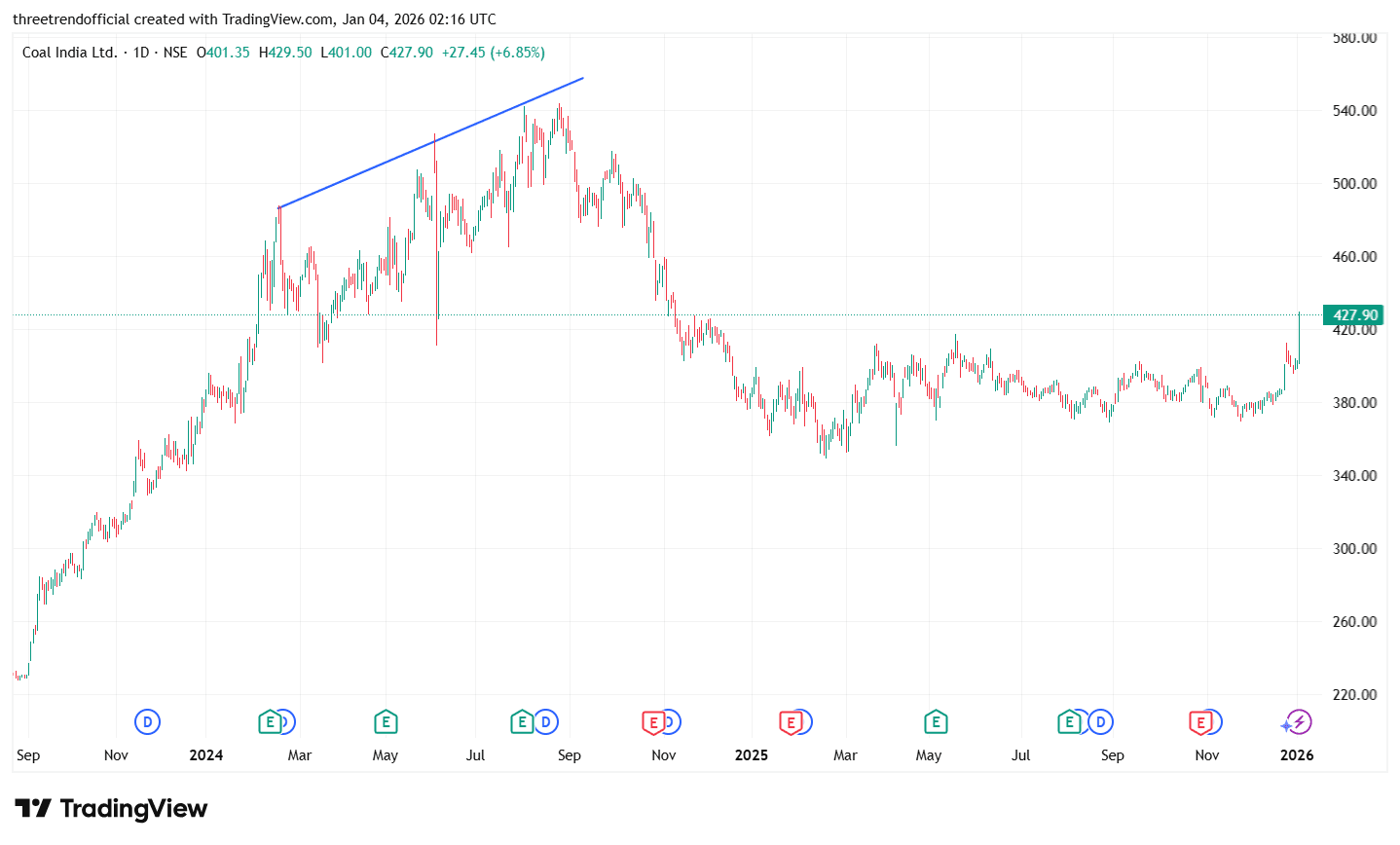 COALINDIA_2026-01-04_07-46-06.png