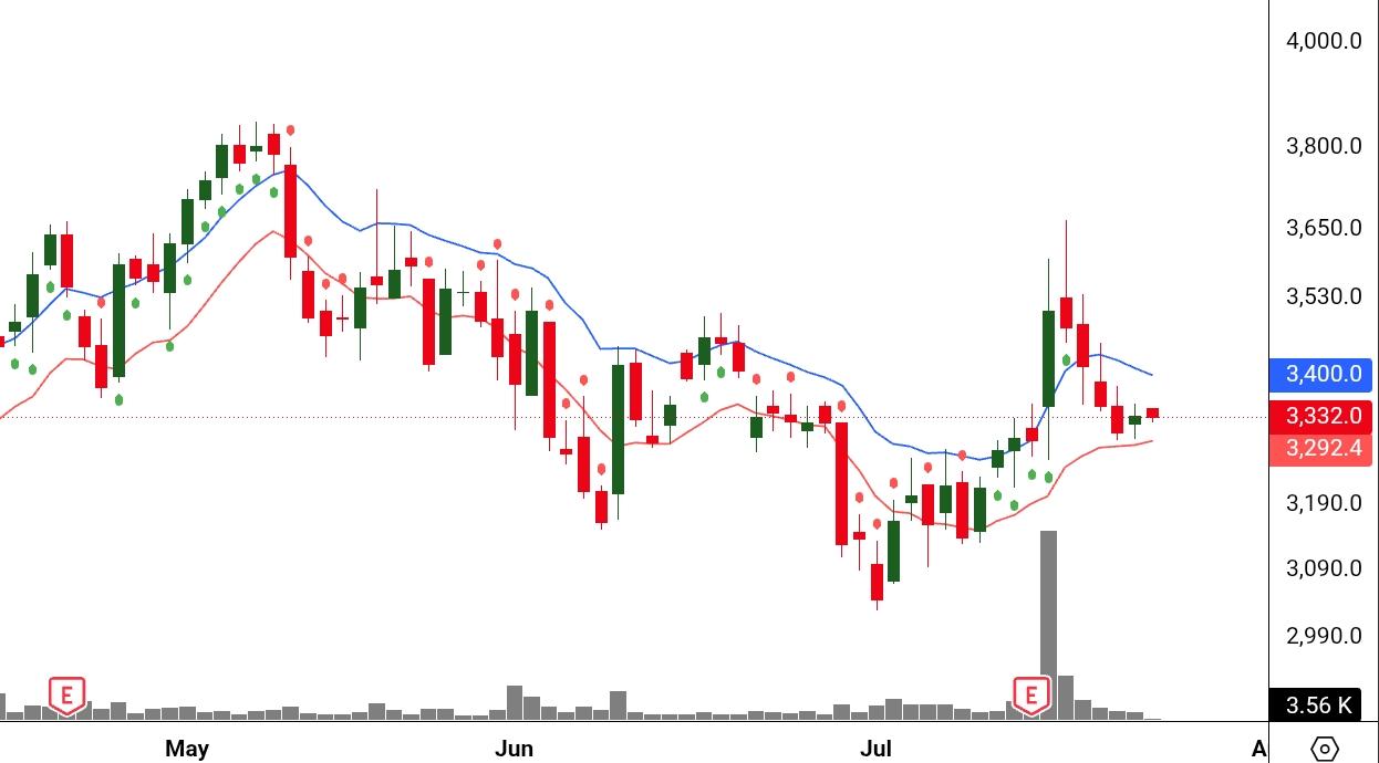 SmartSelect_20260723_092355_TradingView.jpg